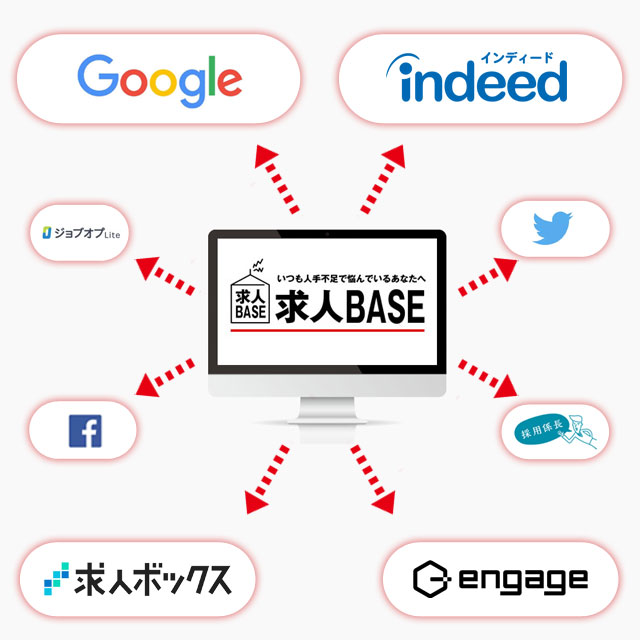 求人BASEとは