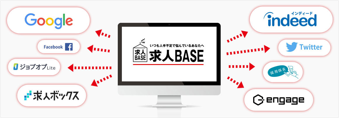 求人BASEとは